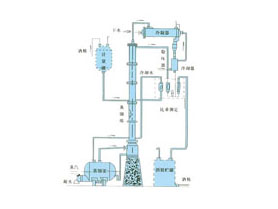 甲醇、乙醇蒸餾裝置